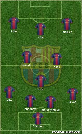 F.C. Barcelona Formation 2013