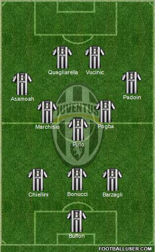 Juventus Formation 2013
