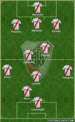 River Plate Formation 2013