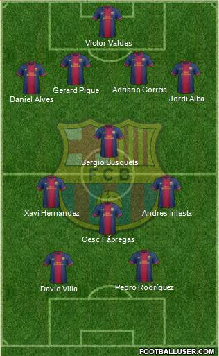 F.C. Barcelona Formation 2013
