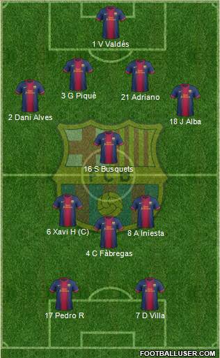 F.C. Barcelona Formation 2013