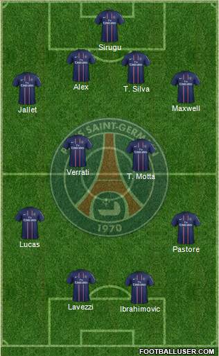Paris Saint-Germain Formation 2013