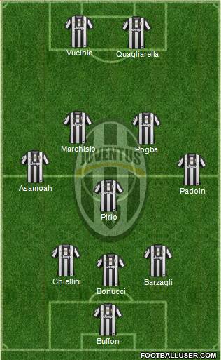 Juventus Formation 2013