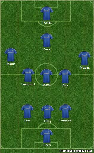 Chelsea Formation 2013