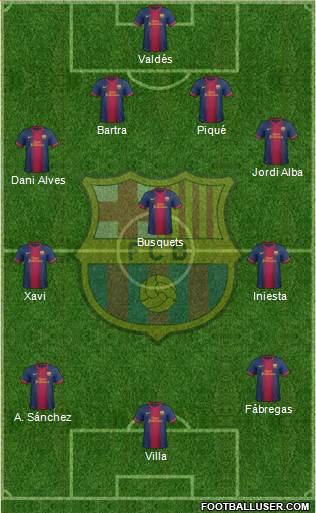 F.C. Barcelona Formation 2013