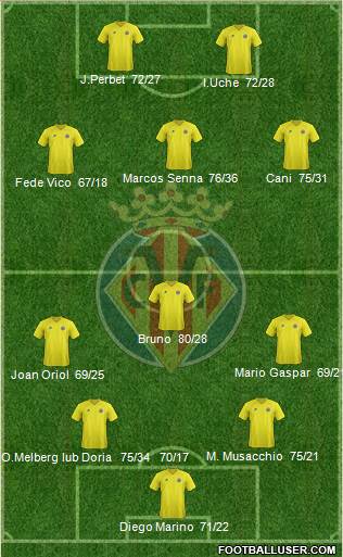 Villarreal C.F., S.A.D. Formation 2013