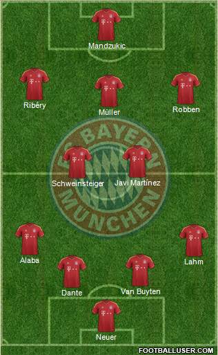 FC Bayern München Formation 2013