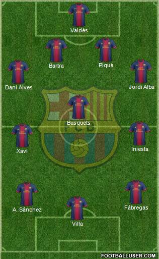 F.C. Barcelona Formation 2013