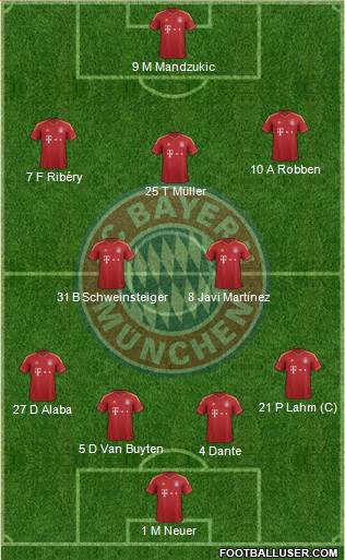 FC Bayern München Formation 2013