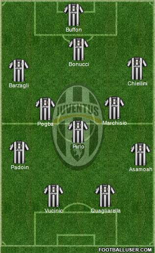 Juventus Formation 2013