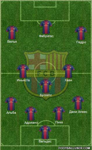 F.C. Barcelona Formation 2013