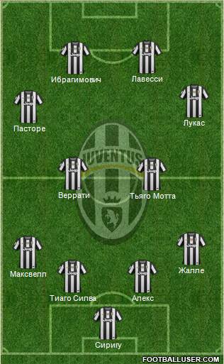 Juventus Formation 2013