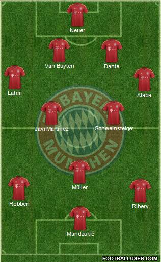 FC Bayern München Formation 2013