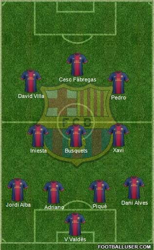 F.C. Barcelona Formation 2013