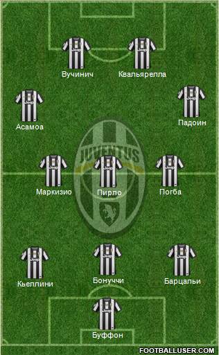 Juventus Formation 2013