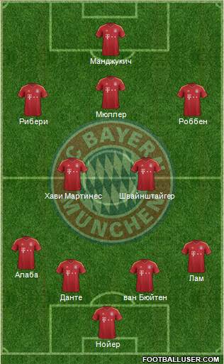 FC Bayern München Formation 2013