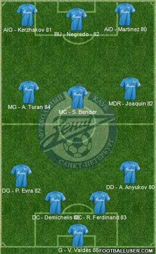 Zenit St. Petersburg Formation 2013