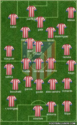 C. Atlético Madrid S.A.D. Formation 2013