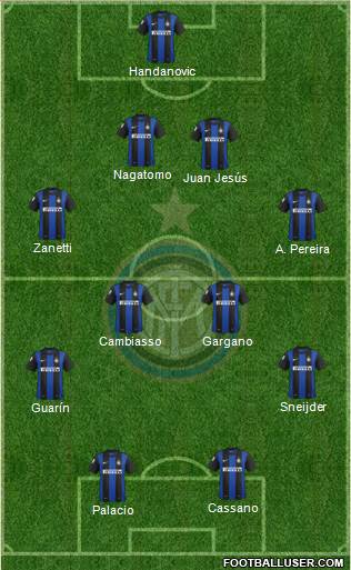 F.C. Internazionale Formation 2013