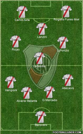 River Plate Formation 2013