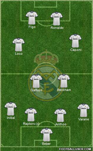 Real Madrid C.F. Formation 2013