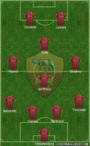 AS Roma Formation 2013
