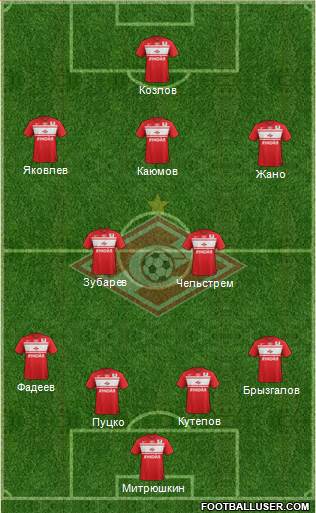 Spartak Moscow Formation 2013