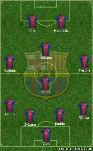 F.C. Barcelona Formation 2013