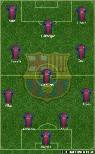 F.C. Barcelona Formation 2013
