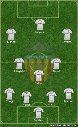 Valencia C.F., S.A.D. Formation 2013