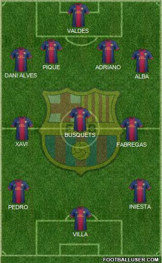 F.C. Barcelona Formation 2013