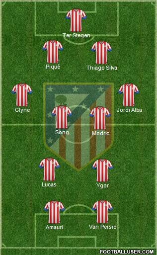 C. Atlético Madrid S.A.D. Formation 2013