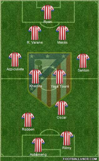 C. Atlético Madrid S.A.D. Formation 2013