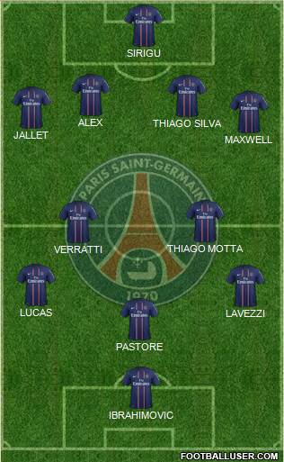 Paris Saint-Germain Formation 2013
