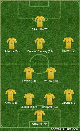 Oxford United Formation 2013