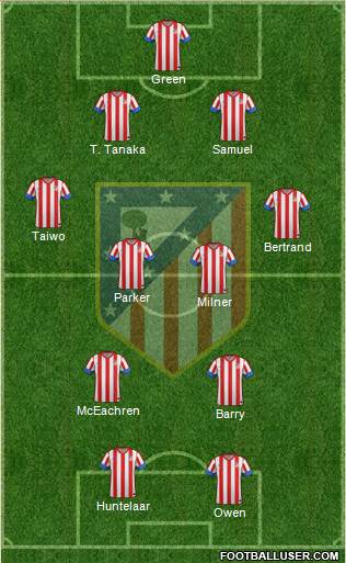 C. Atlético Madrid S.A.D. Formation 2013