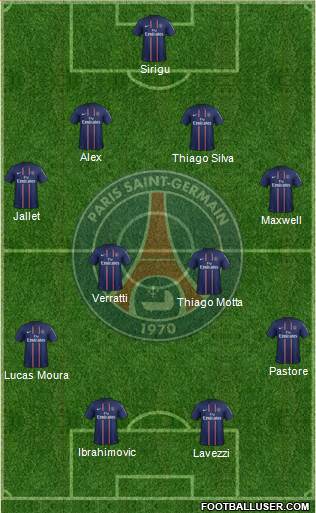 Paris Saint-Germain Formation 2013