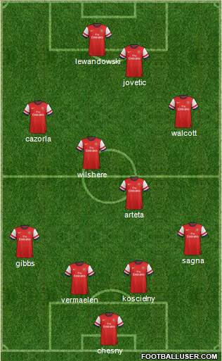 Arsenal Formation 2013