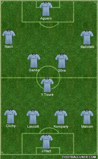 Manchester City Formation 2013