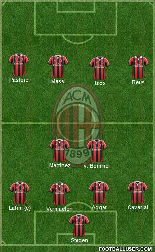 A.C. Milan Formation 2013