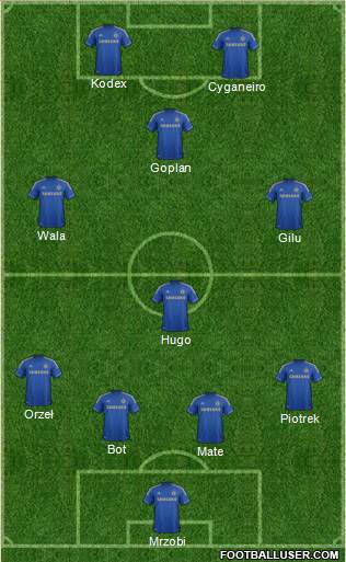 Chelsea Formation 2013