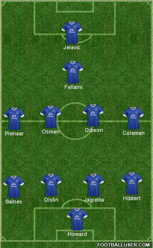 Everton Formation 2013
