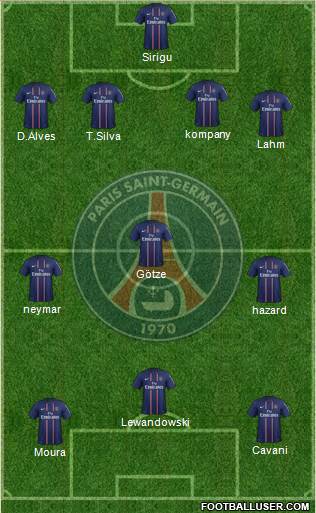 Paris Saint-Germain Formation 2013
