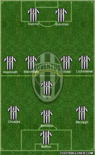 Juventus Formation 2013