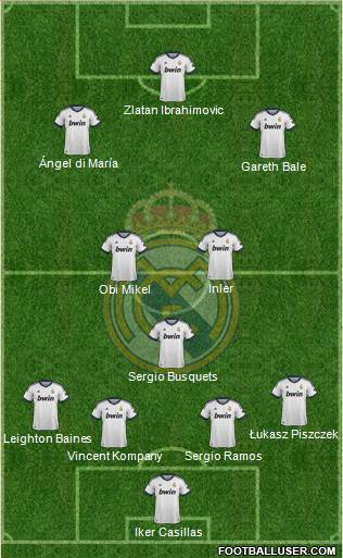 Real Madrid C.F. Formation 2013
