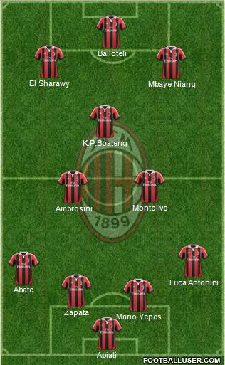 A.C. Milan Formation 2013
