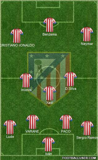 C. Atlético Madrid S.A.D. Formation 2013