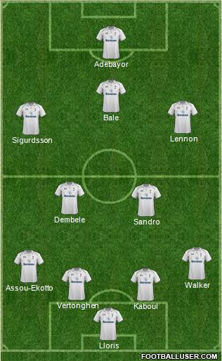 Tottenham Hotspur Formation 2013