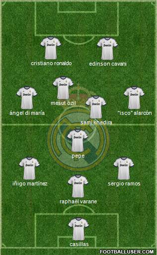Real Madrid C.F. Formation 2013