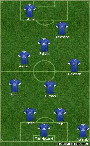 Everton Formation 2013